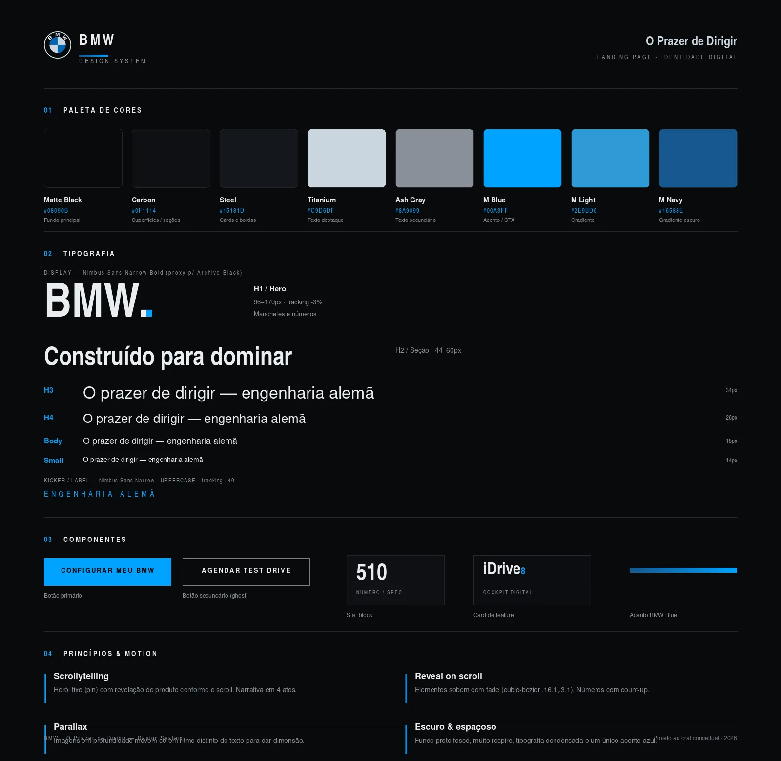 Design System BMW: O Prazer de Dirigir