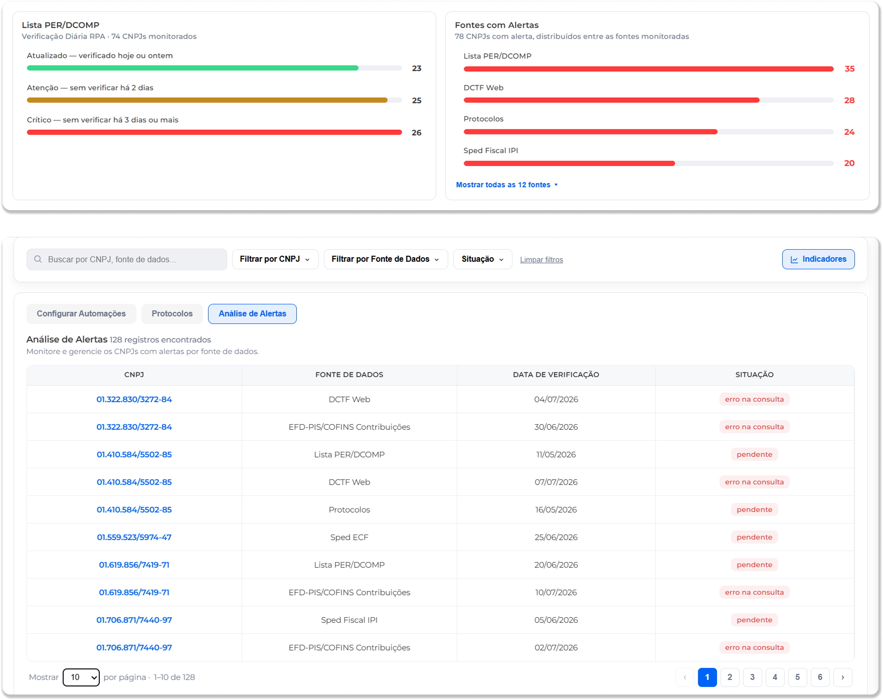Tela Análise de Alertas do CIC RPA