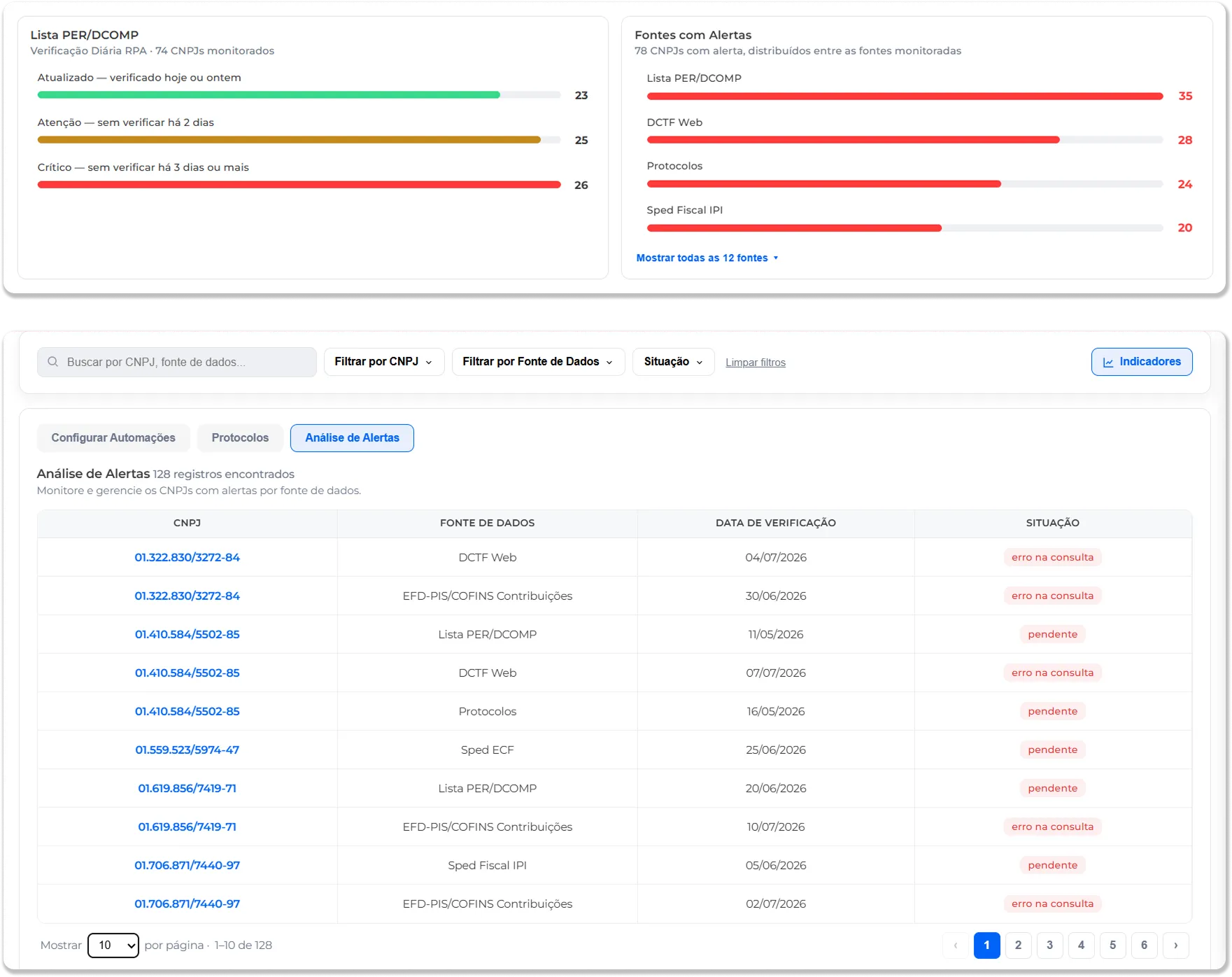 Tela Análise de Alertas do CIC RPA