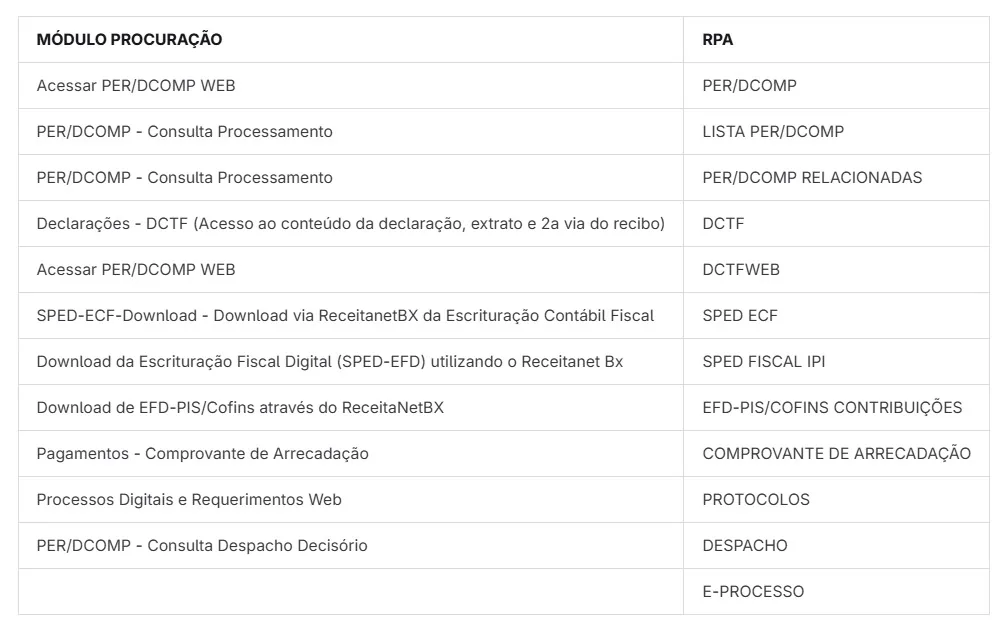 Fontes de dados usadas para monitoramento no CIC RPA