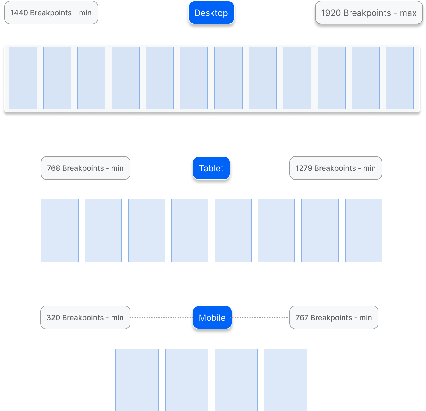 Grid e breakpoints para desktop, tablet e mobile