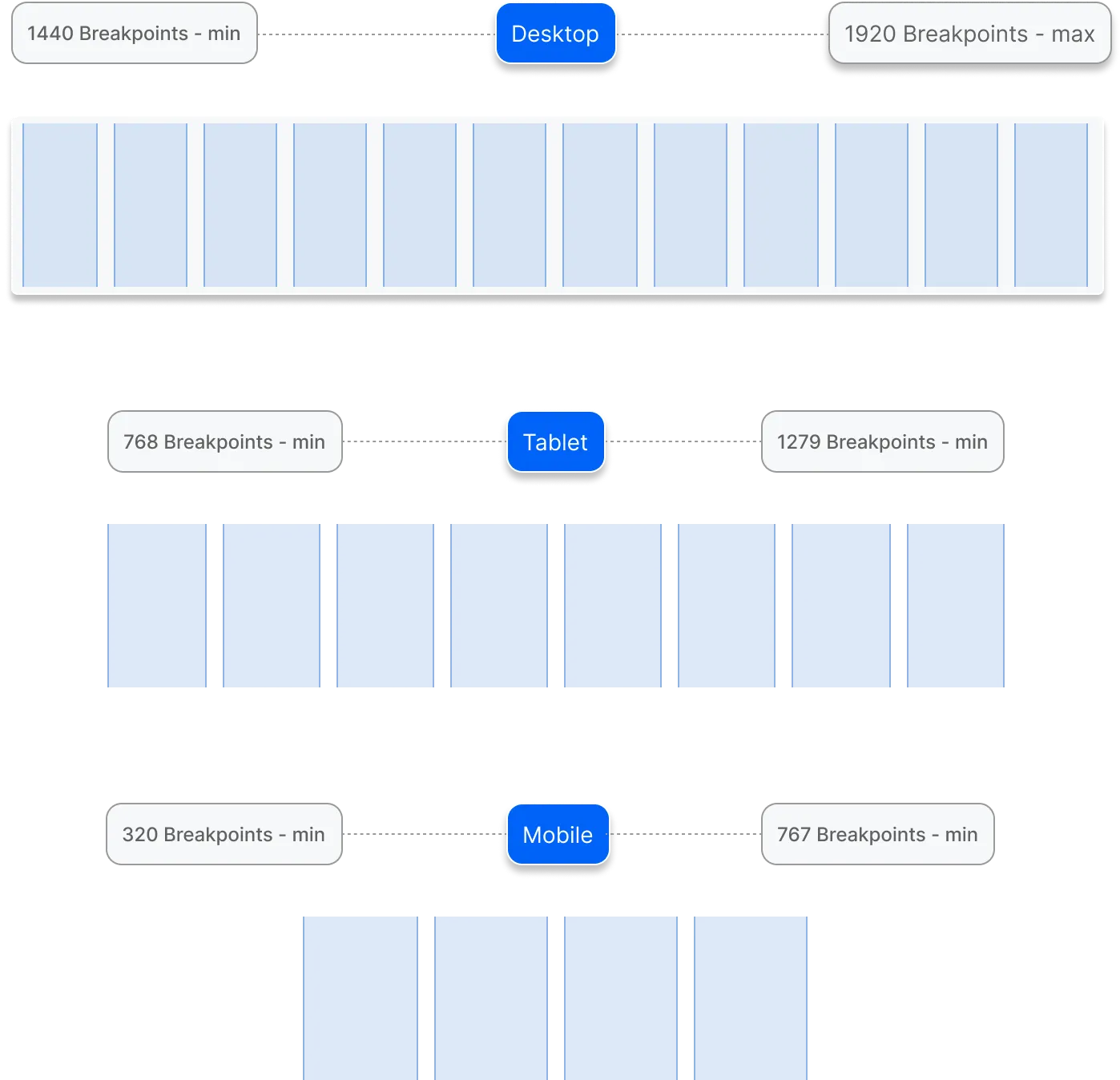 Grid e breakpoints para desktop, tablet e mobile