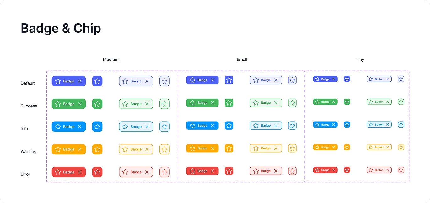 Componentes de badge e chip