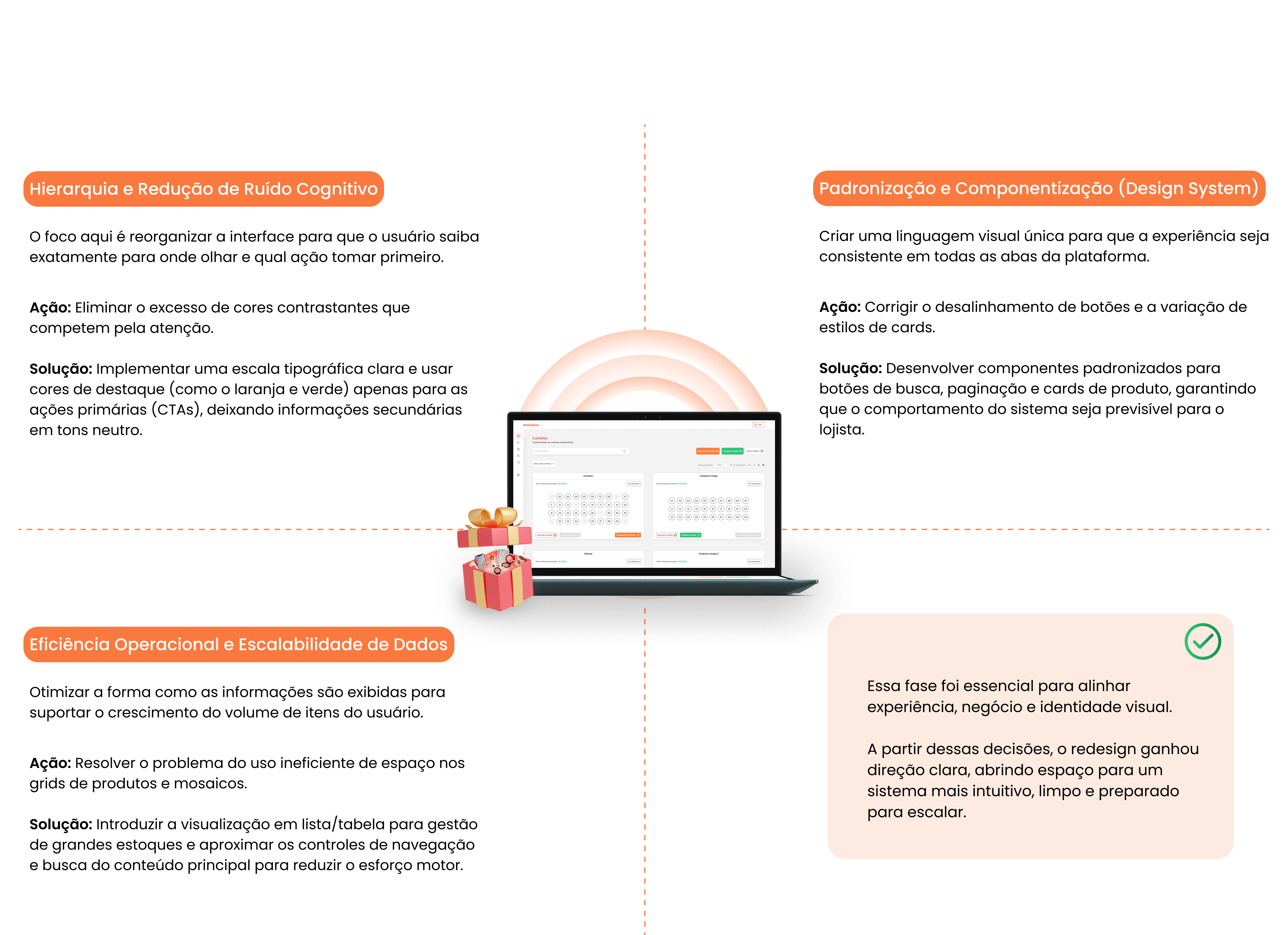 Três pilares da estratégia de design: hierarquia, padronização e eficiência