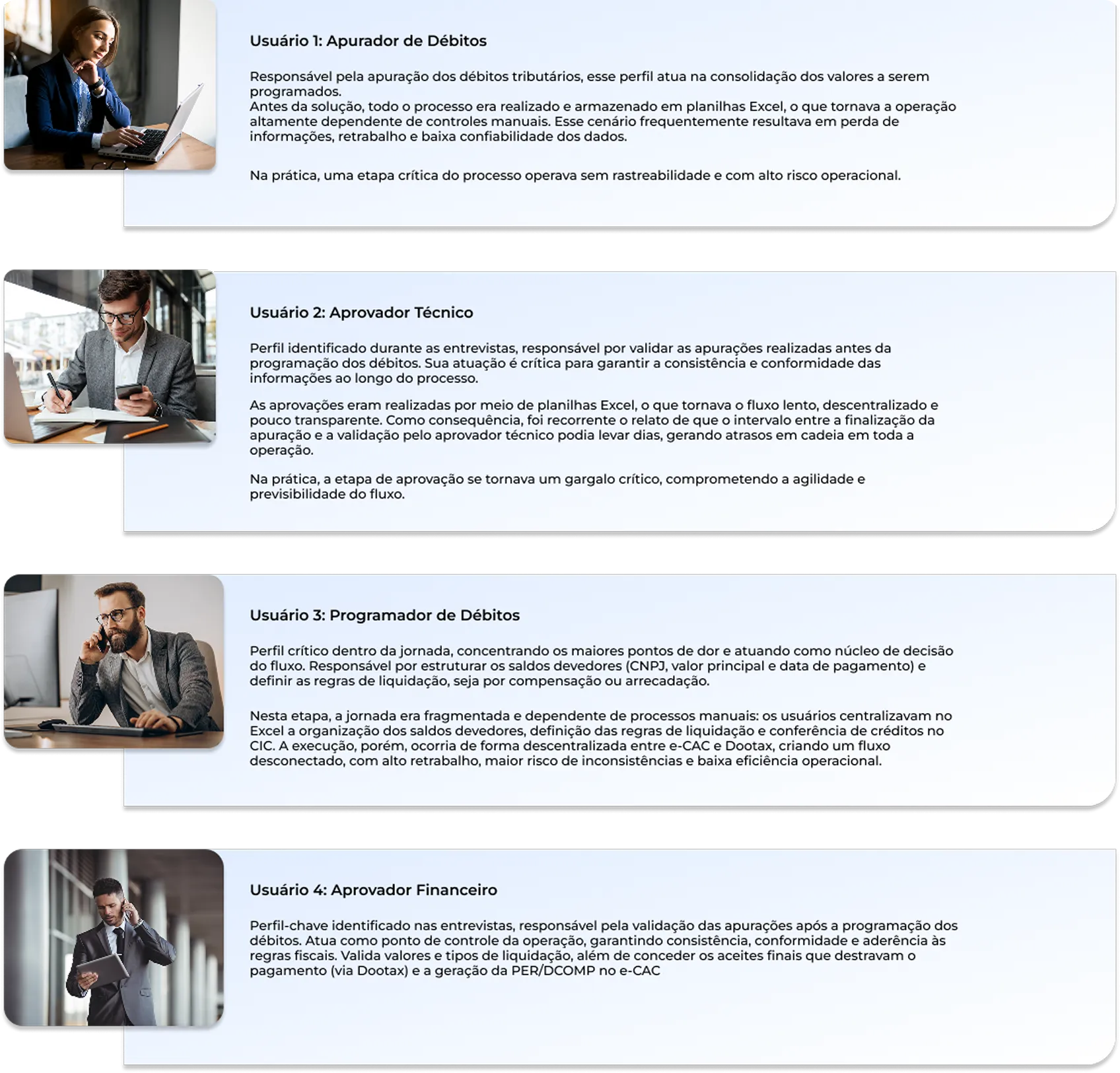 Quatro perfis de usuários identificados na pesquisa